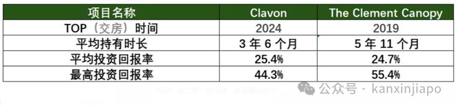 泰核心地段的压轴王牌ELTA！k8凯发一触即发终于来了！金文(图7)
