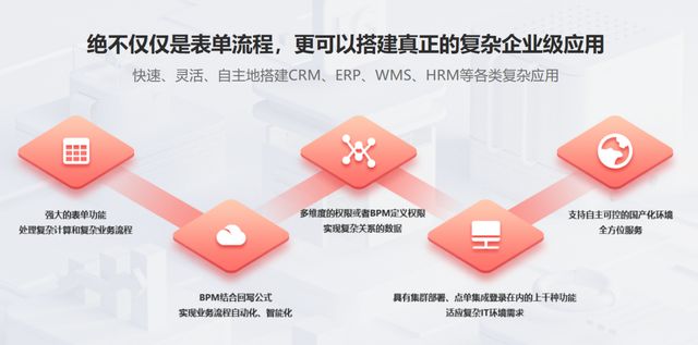 OA系统的全能数字化管理平台凯发k8国际魔方网表：超越(图3)
