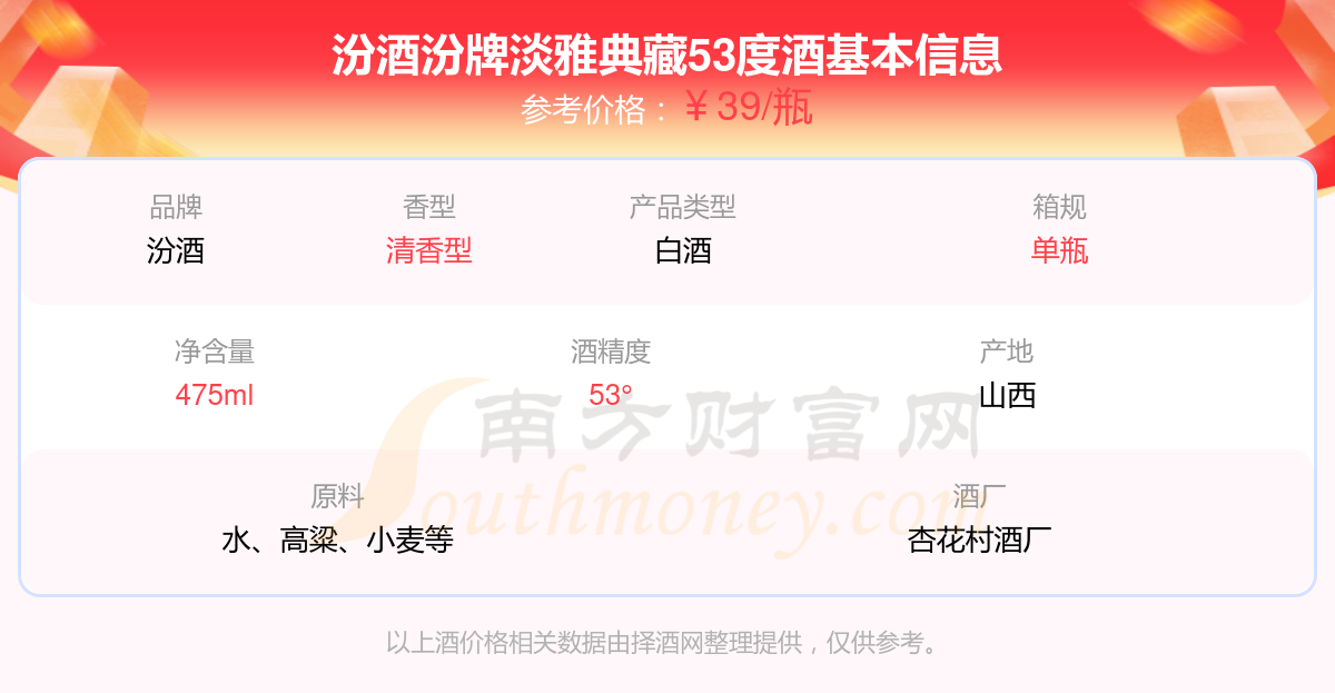 度多少钱一瓶2024（汾酒价格表）凯发一触即发汾酒汾牌淡雅典藏53(图1)