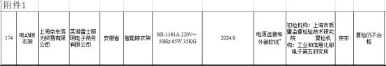 大数据：合格率70%电动晾衣架近三年抽检(图13)