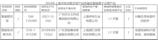 大数据：合格率70%电动晾衣架近三年抽检(图9)