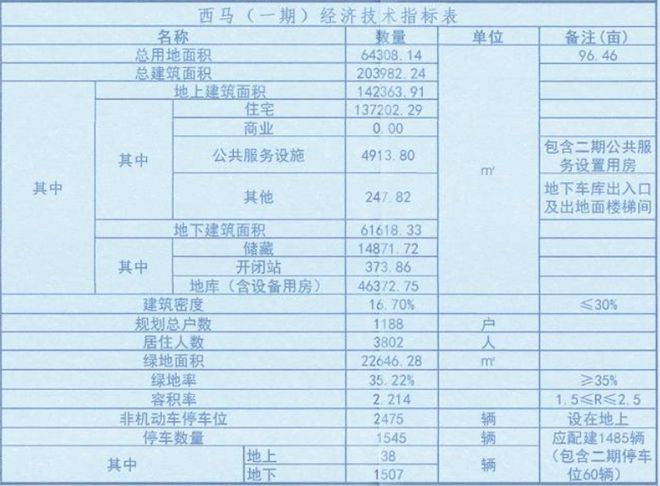 老旧小区改造！最新消息！事关唐山棚户区、回迁房、(图4)